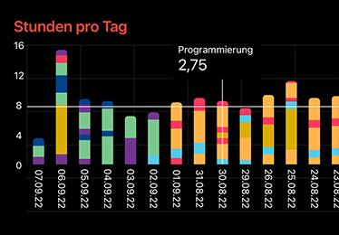 Charts