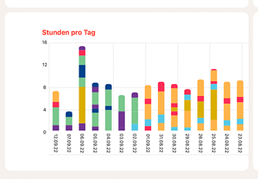 Charts